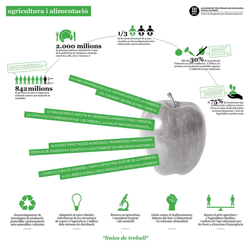 [expoCCD] Agricultura i alimentació