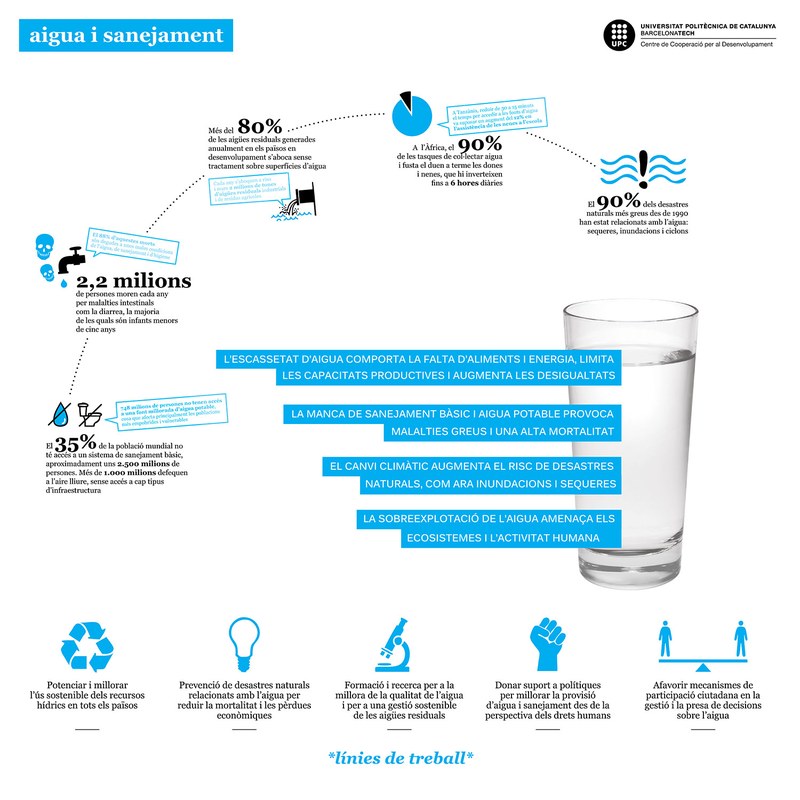 [expoCCD] Aigua i sanejament