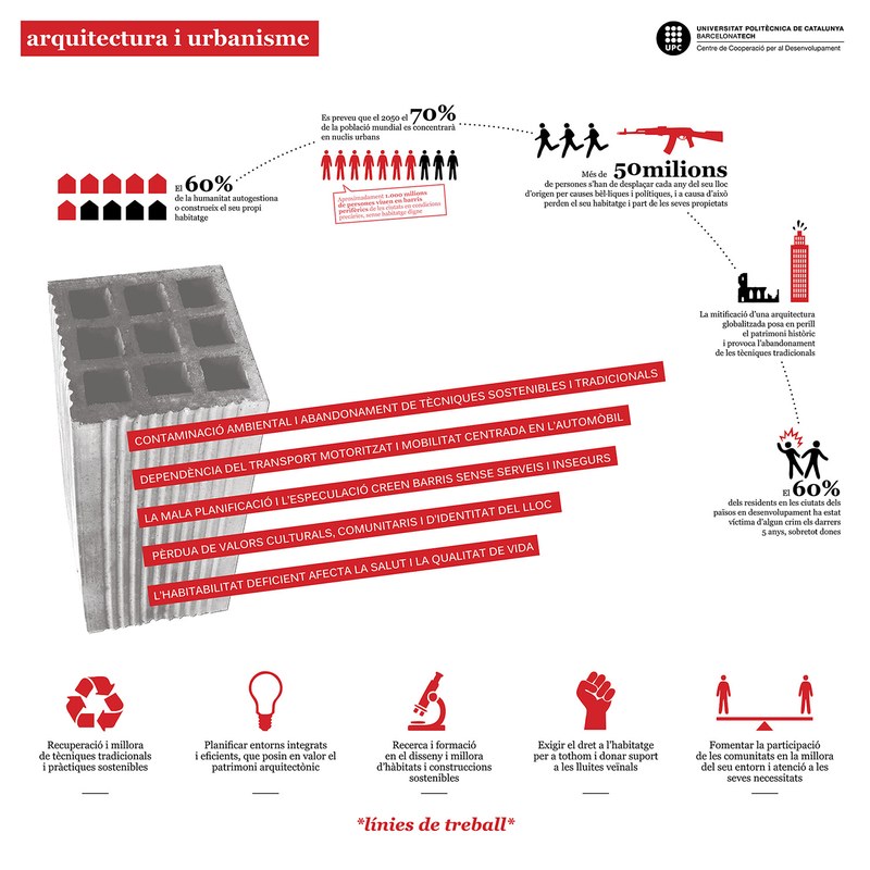 [expoCCD] Arquitectura